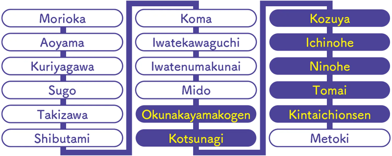 IGR Iwate Galaxy Railway