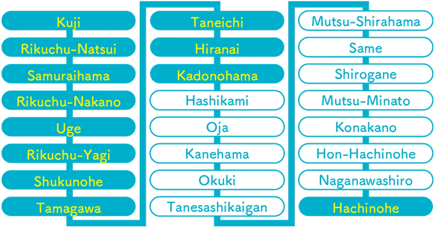 JR Hachinohe Line